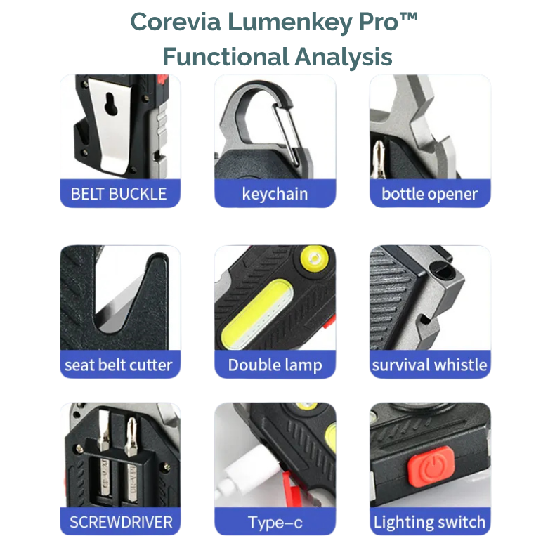 Corevia LumenKey Pro™ - Corevia
